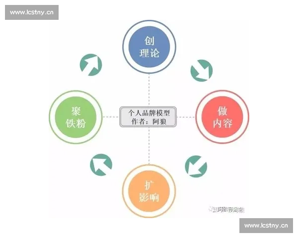 如何从零开始入门自媒体运营并打造个人品牌的实用指南